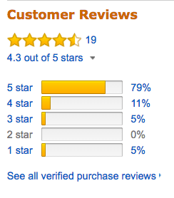 amazonratingdistribution amazon rating distribution chart