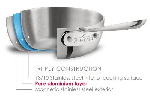 All-Clad D3 ply diagram