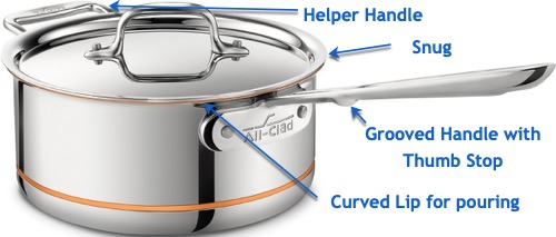 ACCopperCoreSaucepanWCallouts Sauce Pan with Callouts