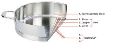 DemeyereAtlantisCutawayDiagram_300px Demeyere Atlantis Disc cladding diagram