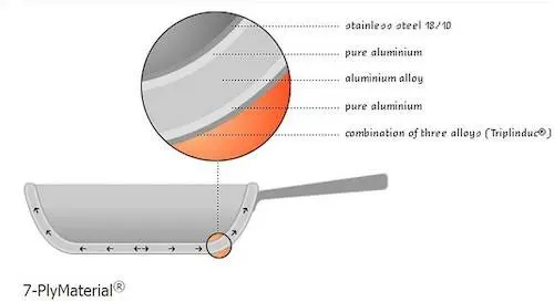 DemeyereProlineDiagram Demeyere Proline Diagram