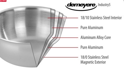 DemeyereIndustry5Diagram_400px Demeyere Industry 5 diagram