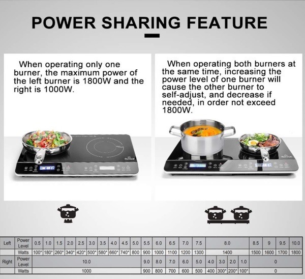 DuxtopDoublePICPowerSharing Duxtop Double Induction Cooktop Power Sharing