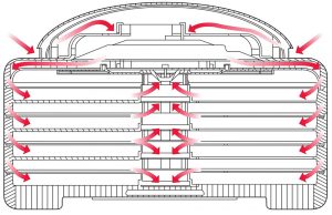 NescoGardenmasterDehydratorAirFlowDiagram A Guide to the Best Food Dehydrators