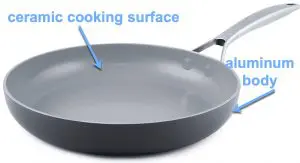 CeramicSkilletWCallouts Ceramic Frying Pans: Better than PTFE?