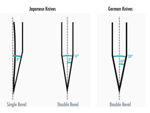 Blade Bevels Japanese and German knives Blade Bevels Japanese and German knives