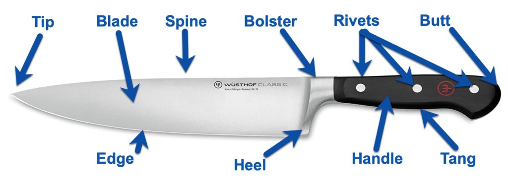 Knife Parts Diagram Knife Parts Diagram