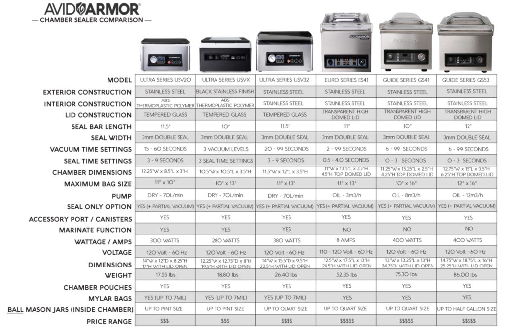 Avid Armor Chamber Sealer Comparison Tabe Avid Armor Chamber Sealer Comparison Tabe