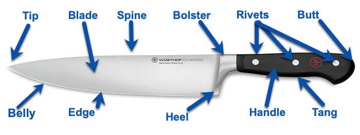 Parts of a Knife Parts of a Knife