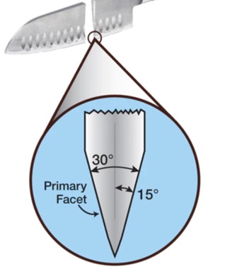 Cutting Angle Diagram 15 degrees Cutting Angle Diagram 15 degrees
