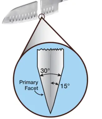 Cutting Angle Diagram 15 degrees Cutting Angle Diagram 15 degrees