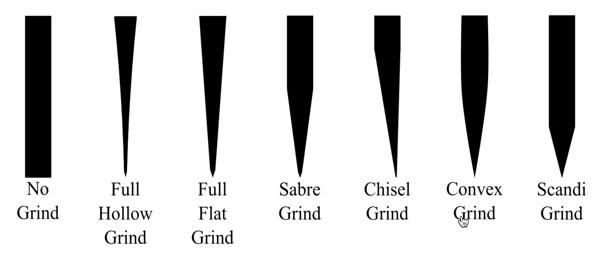 Knife Blade Grinds diagram Knife Blade Grinds diagram