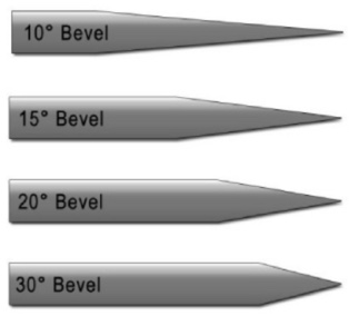 Cutting angles Cutting angles