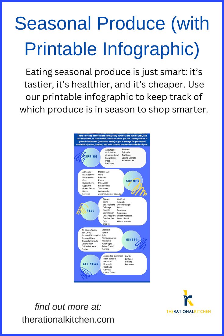 Seasonal Produce Infographic Pinterest Seasonal Produce Infographic Pinterest
