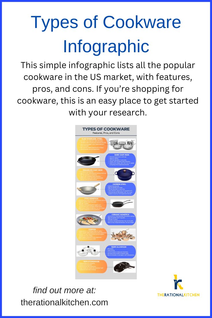 Types of Cookware Infographic Pinterest Types of Cookware Infographic Pinterest